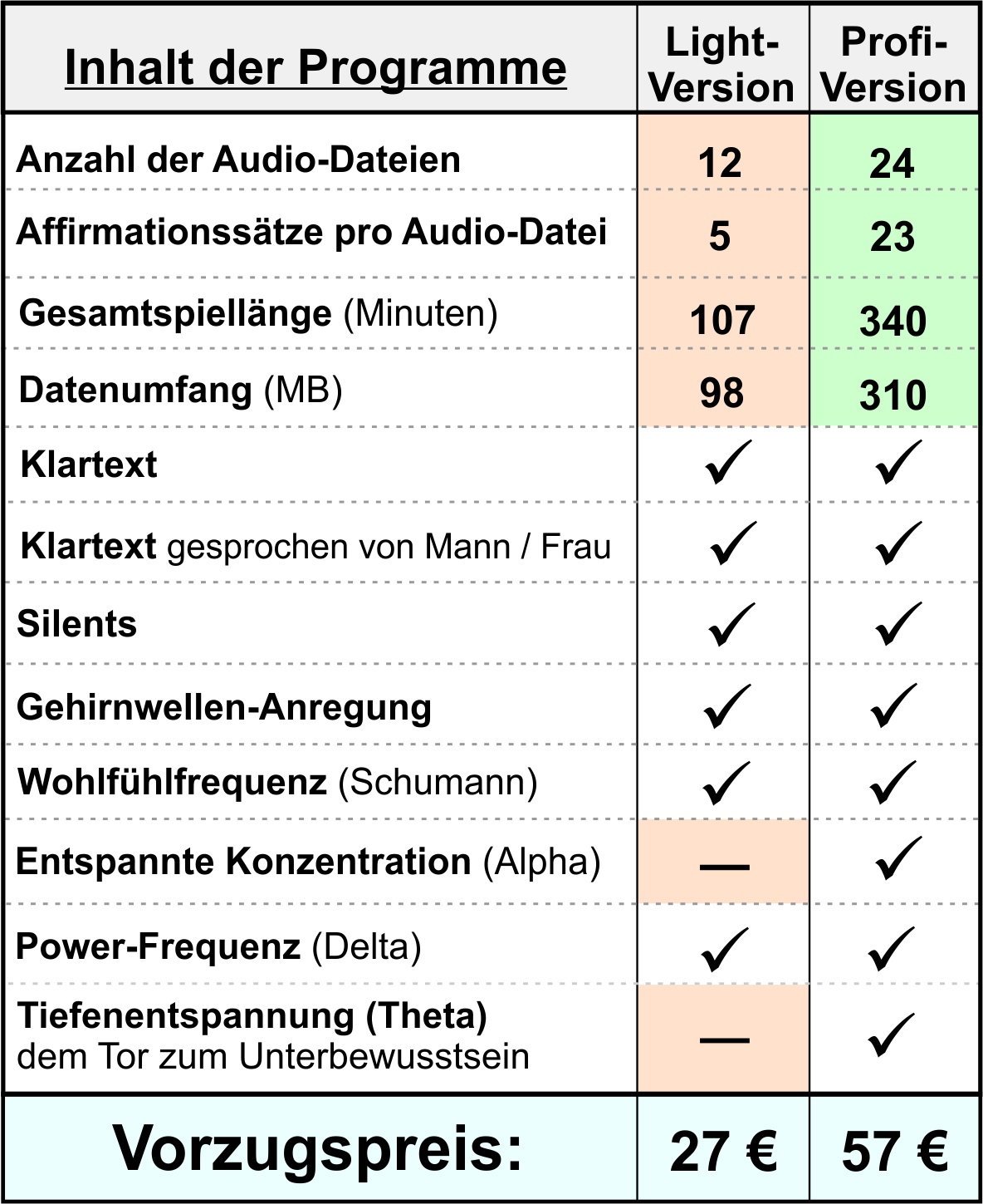 Tabelle-Kombi